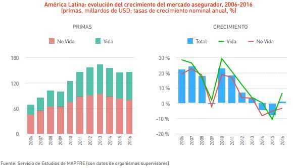 grafica1