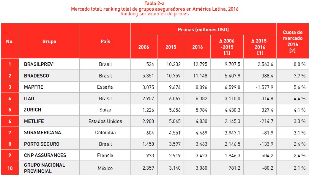 tabla1