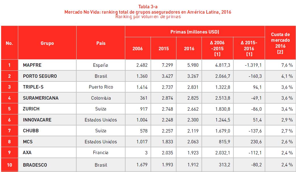 tabla2