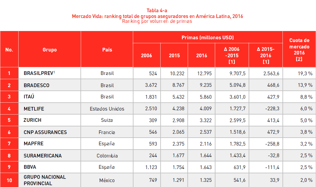 tabla3